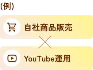 (例)自社商品販売×YouTube運用