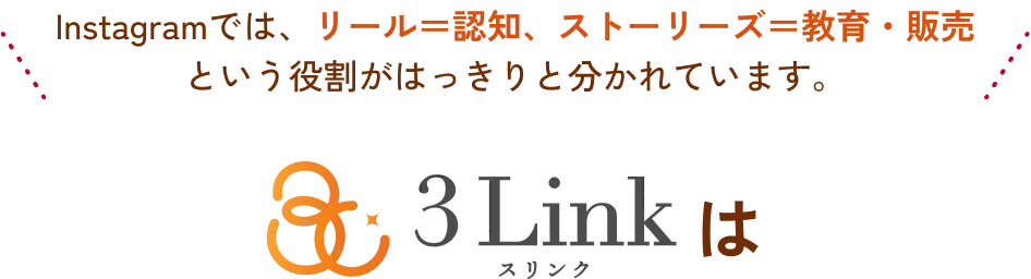 Instagramでは、リール＝認知、ストーリーズ＝教育・販売という役割がはっきりと分かれています。3Linkは